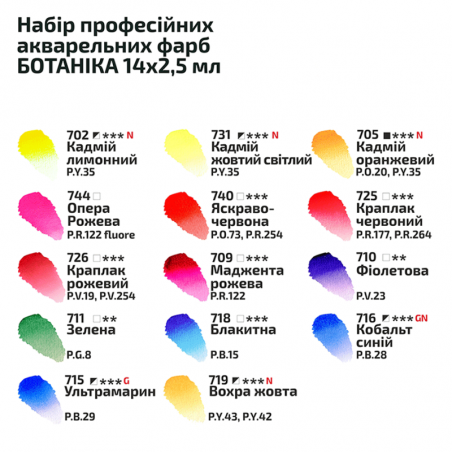 Набір акварельних фарб "Ботаніка" ROSA Gallery, металевий пенал, 14 кольорів