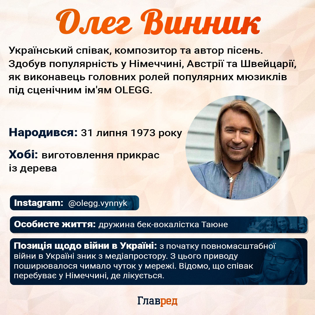 Олег Винник Олег Винник