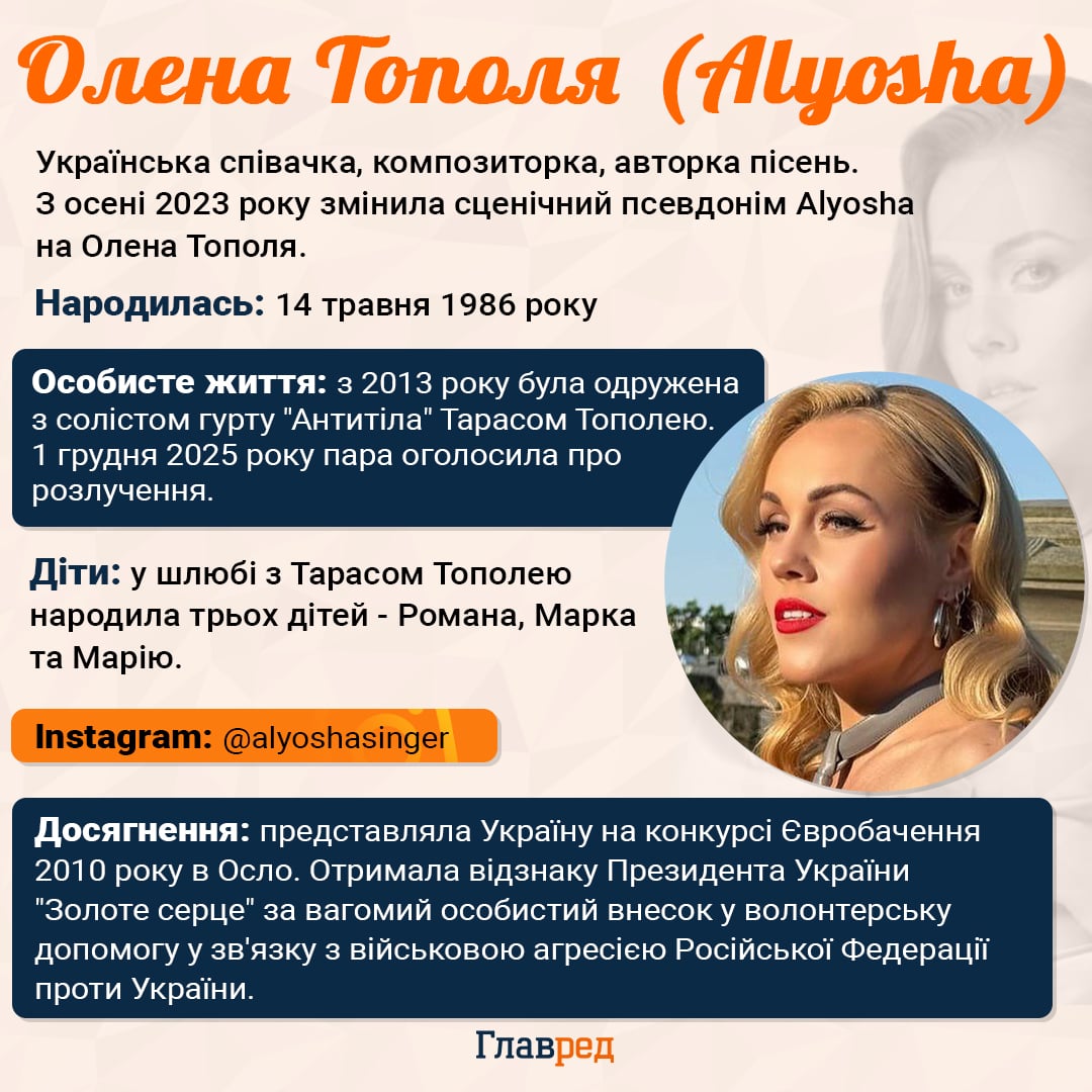 Олена Тополя Олена Тополя