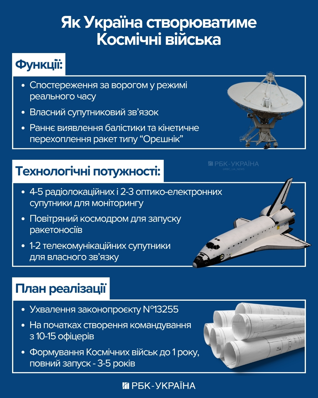 Навіщо Україні космічні війська та до чого тут 'Орєшнік': пояснення нардепа