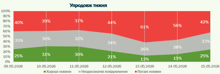 Обстріли в Україні