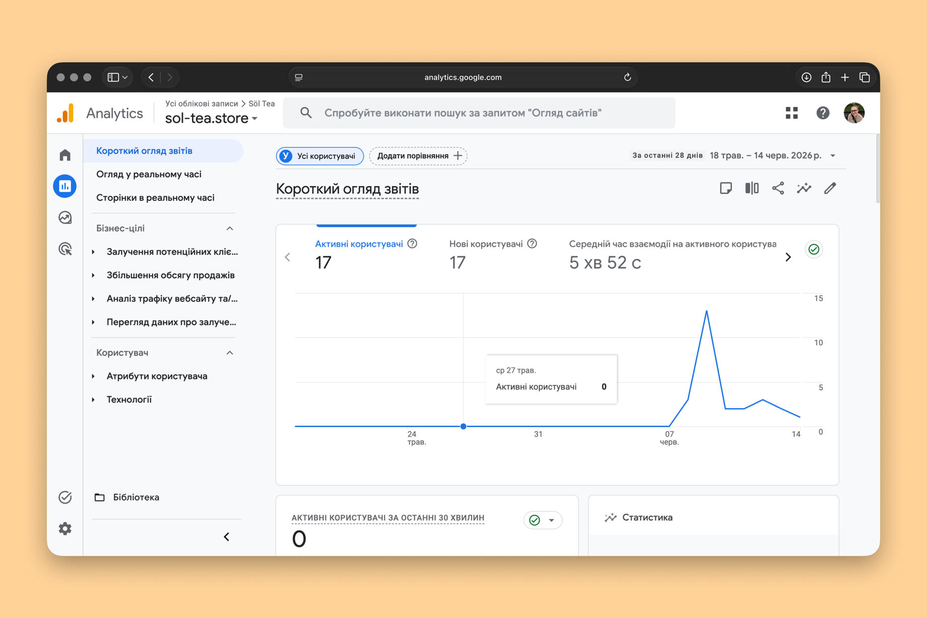 Google Analytics 4: конверсії за кожним кроком воронки