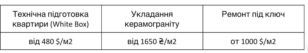 Вартість Omnibud