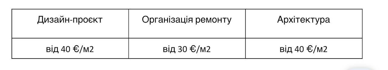 Вартість YUKO