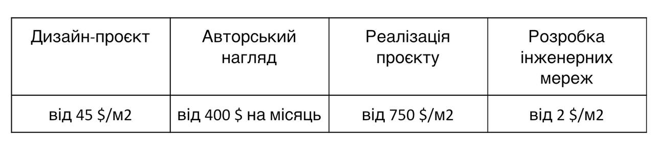 Вартість Metric Bureau