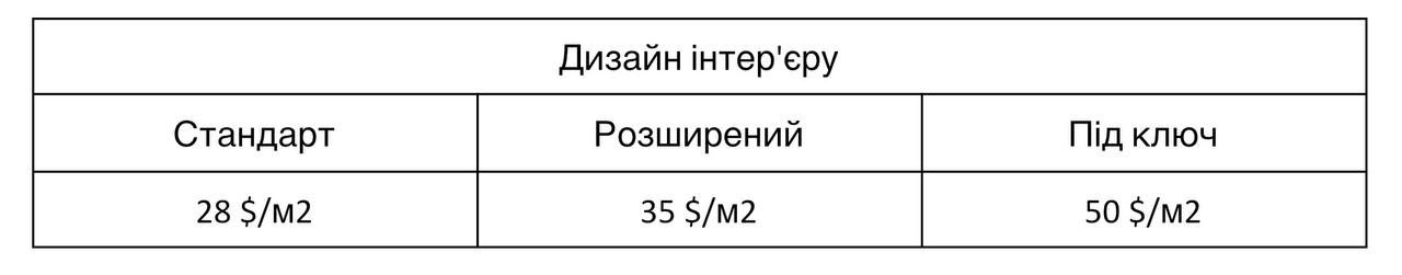 Вартість YellowIN
