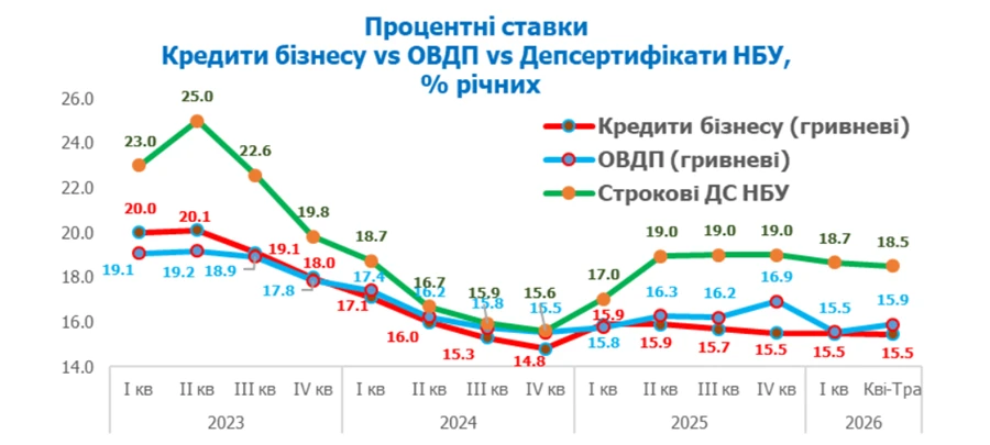 Графік