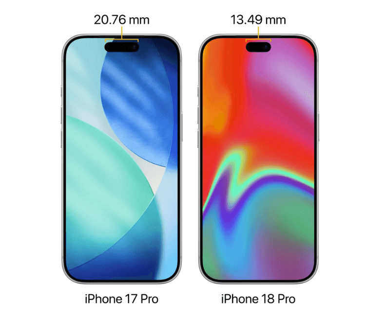 Порівняння розмірів динамічного острова для різних поколінь iPhone