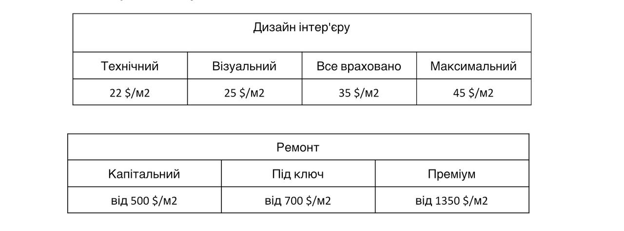 Вартість BORISSTUDIO