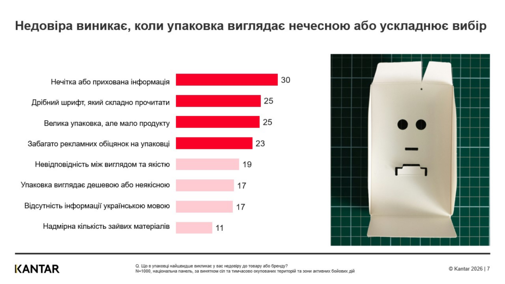 Ілюстрація