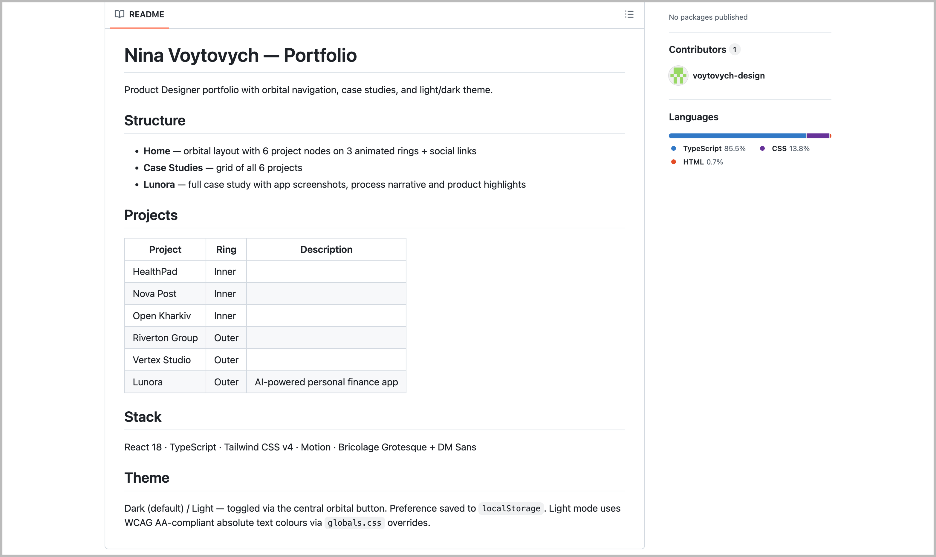 Новий GitHub-репозиторій після коміту з Figma Make. Згенерований проєкт містить структуру сайту, новий кейс та оновлений README.