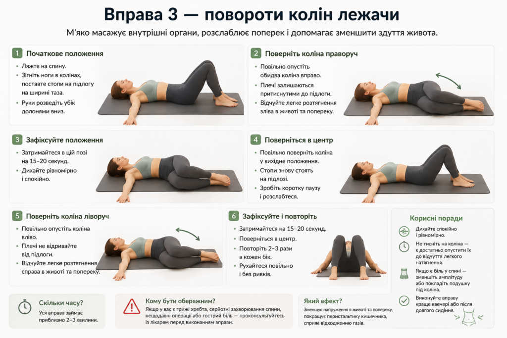 Вправа 3 — повороти колін лежачи